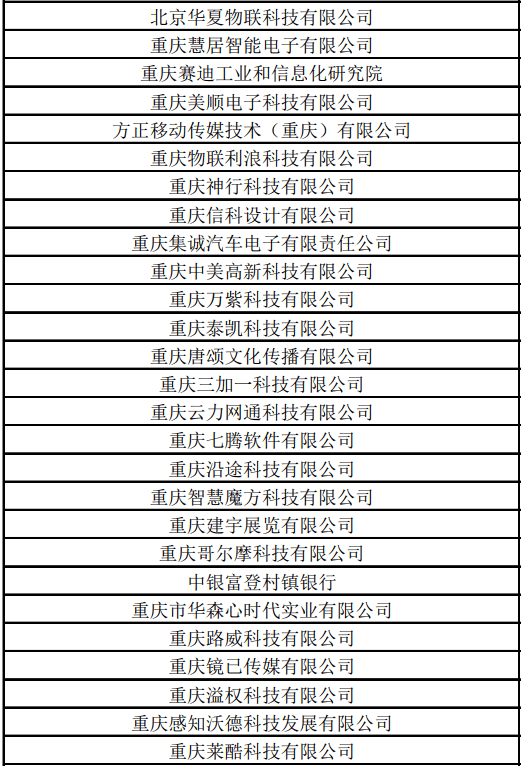 热烈欢迎丨重庆智迅云信息技术、重庆冲程科技等2家企业加入协会！携手共筑重庆信息科技新生态
